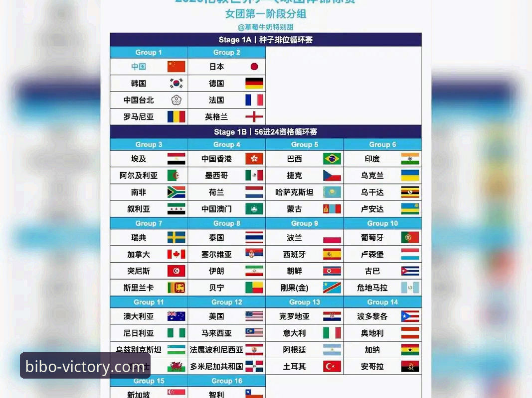 必博平台注册 2026伦敦世乒赛女团观赛指南:中国女乒对阵中国台北的实战解析